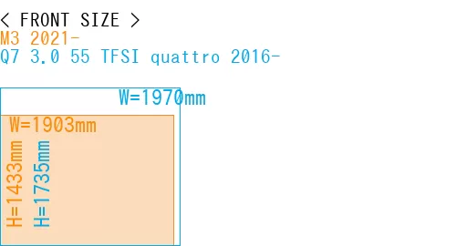 #M3 2021- + Q7 3.0 55 TFSI quattro 2016-